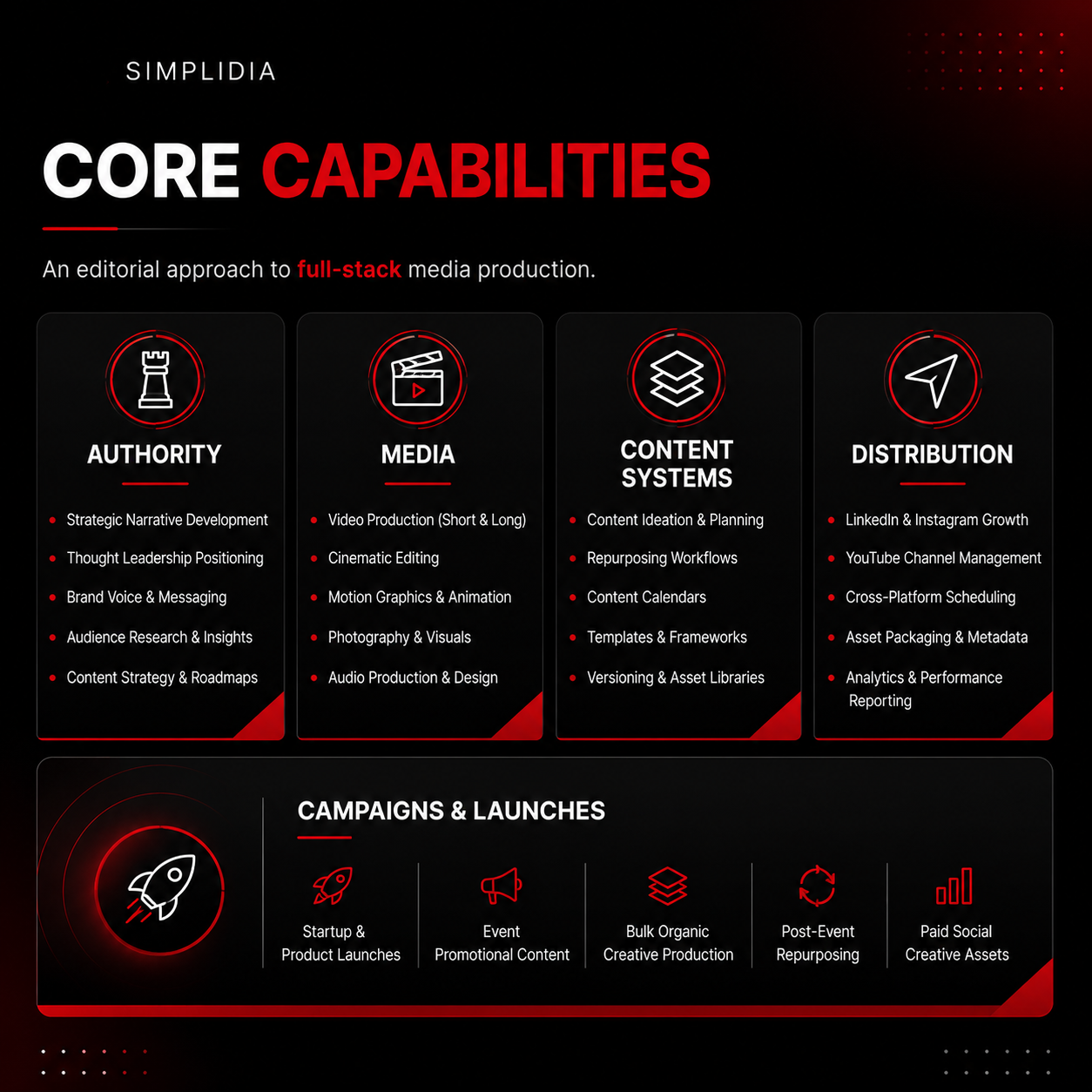 Simplidia Service Network